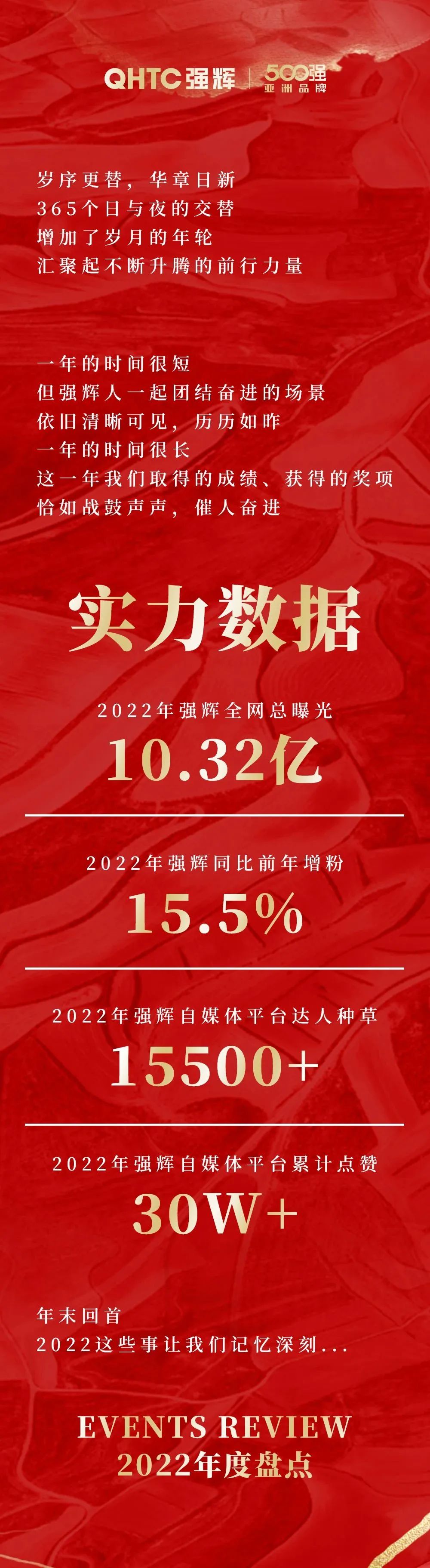 這裏有一份黄瓜网站在线观看2022年度成績單，請查收~