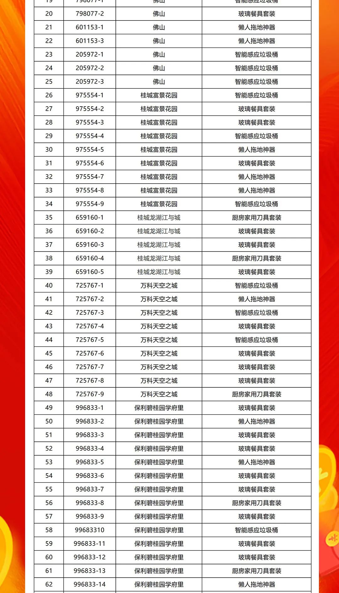 “夠劃算·購大牌”黄瓜网站在线观看團購活動中獎名單公布！(圖2)