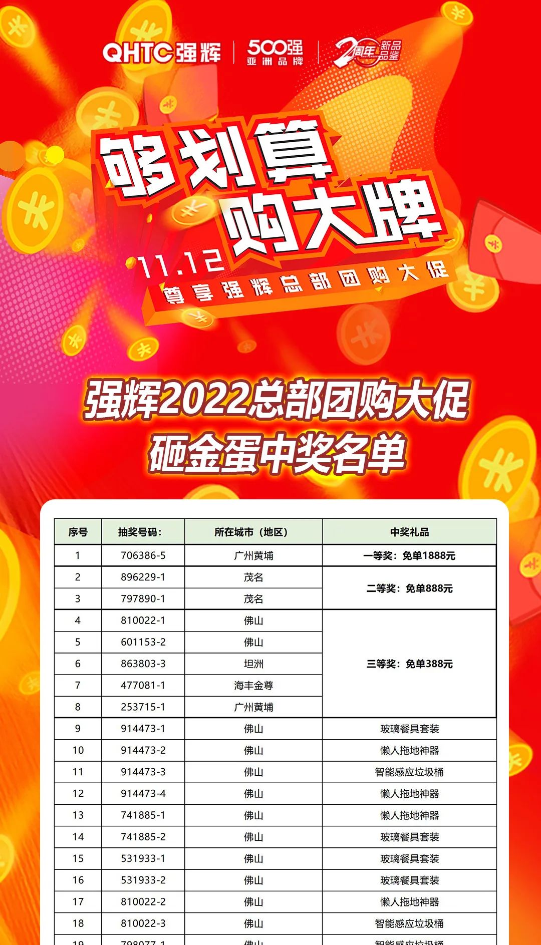 “夠劃算·購大牌”黄瓜网站在线观看團購活動中獎名單公布！
