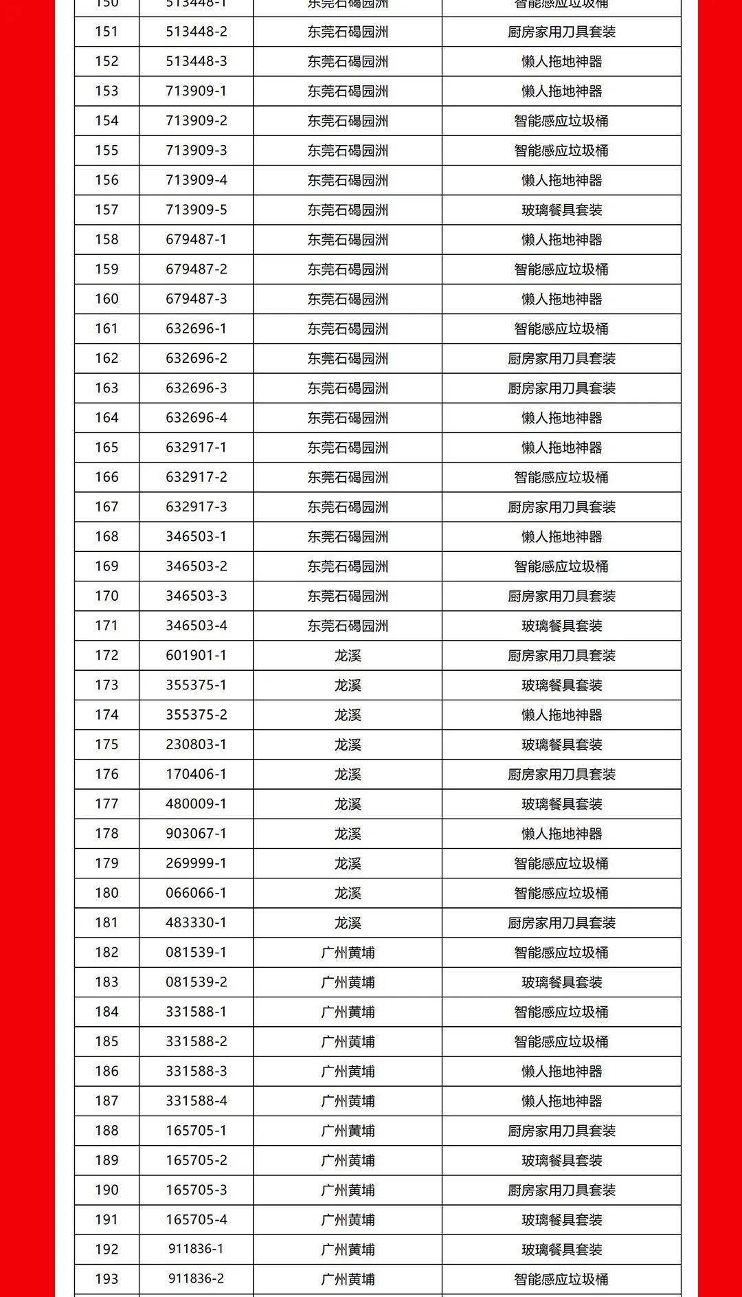 “夠劃算·購大牌”黄瓜网站在线观看團購活動中獎名單公布！(圖5)