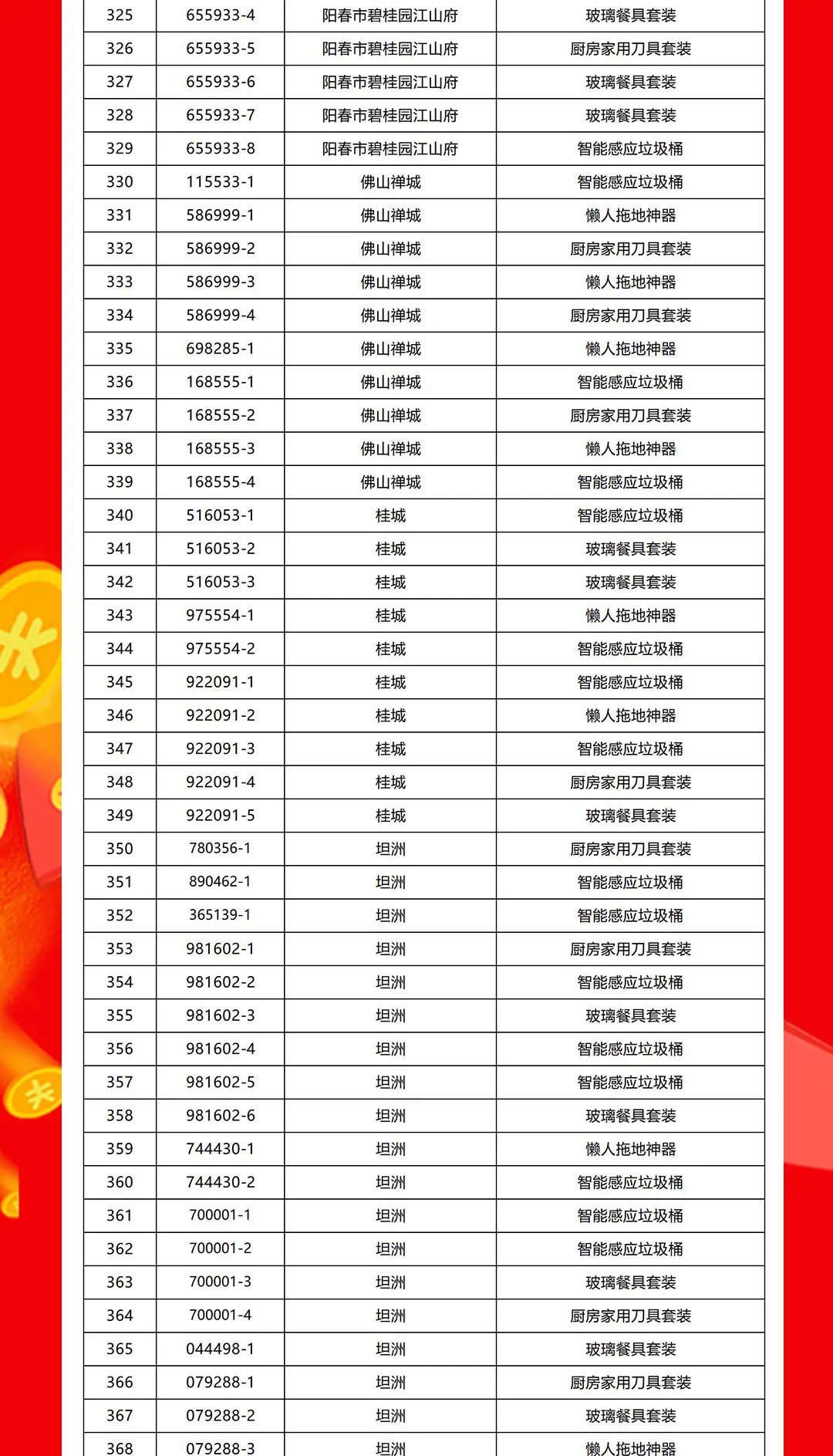 “夠劃算·購大牌”黄瓜网站在线观看團購活動中獎名單公布！(圖9)