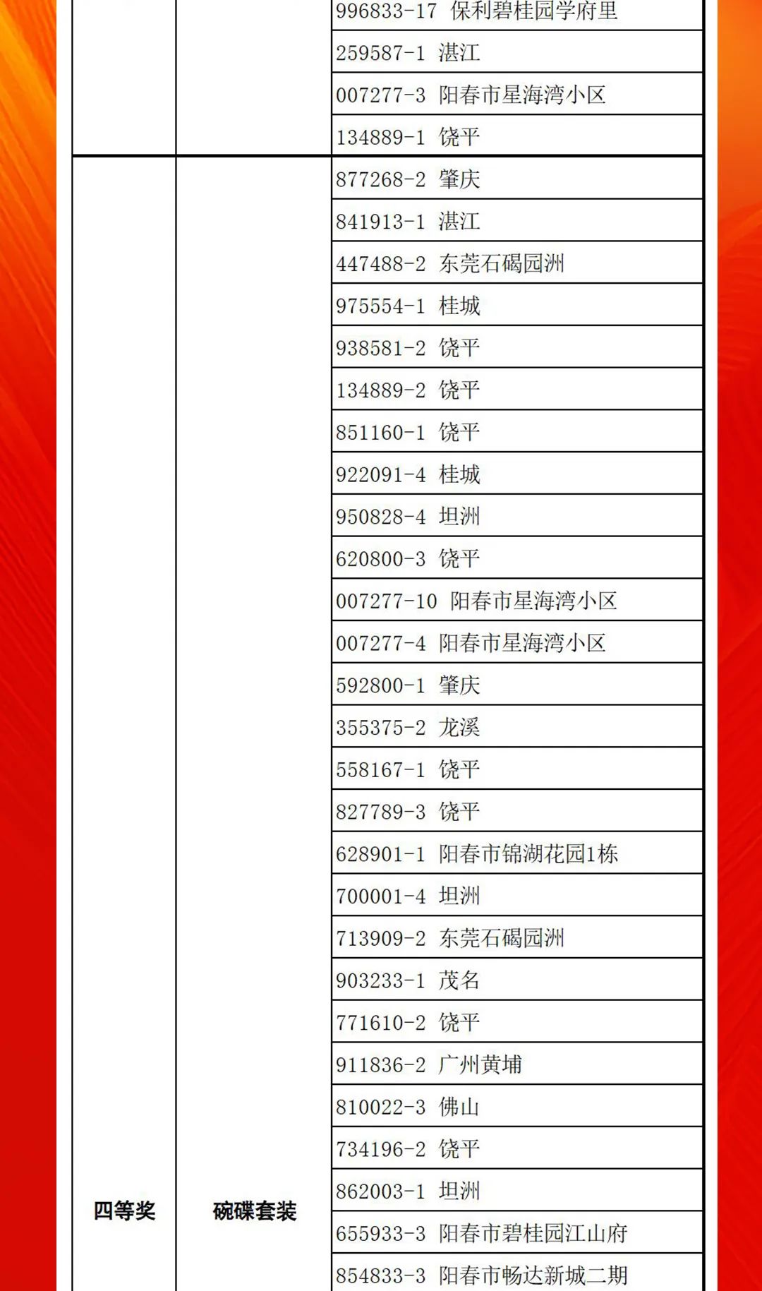 “夠劃算·購大牌”黄瓜网站在线观看團購活動中獎名單公布！(圖12)
